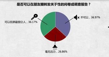调查性行为,揭秘当代青年性行为现状与趋势